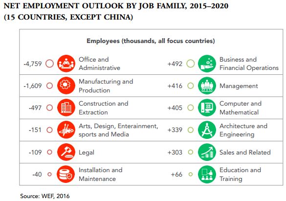 employment outlook 2015-2020
